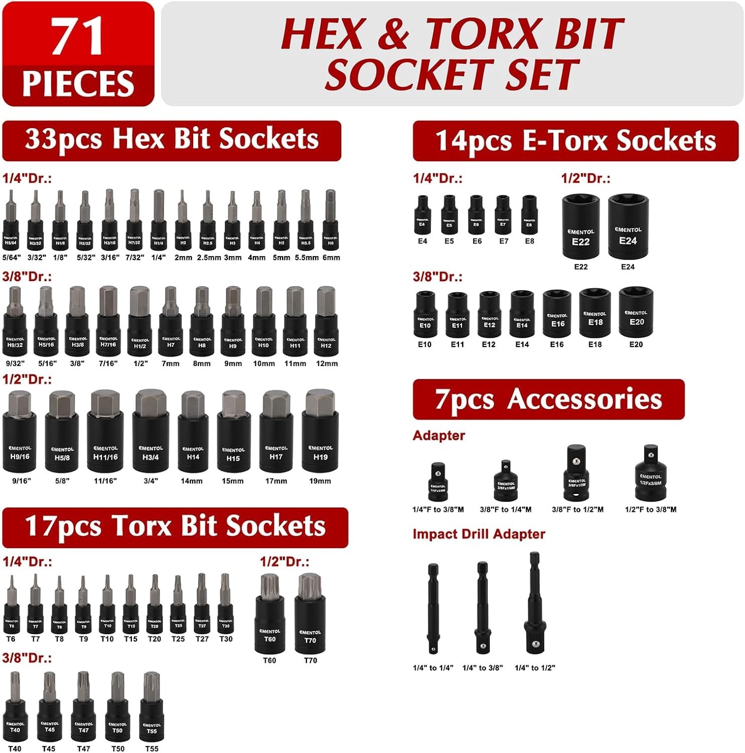 71-Piece Torx Bit & Hex Bit Socket Set, Master SAE/Metric Bits, 1/4″, 3/8″ an…