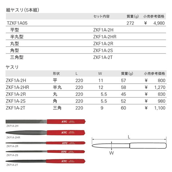KTC TZKF1A05 File Set (5pcs) Metalworking Tools by Kyoto Tool Co.