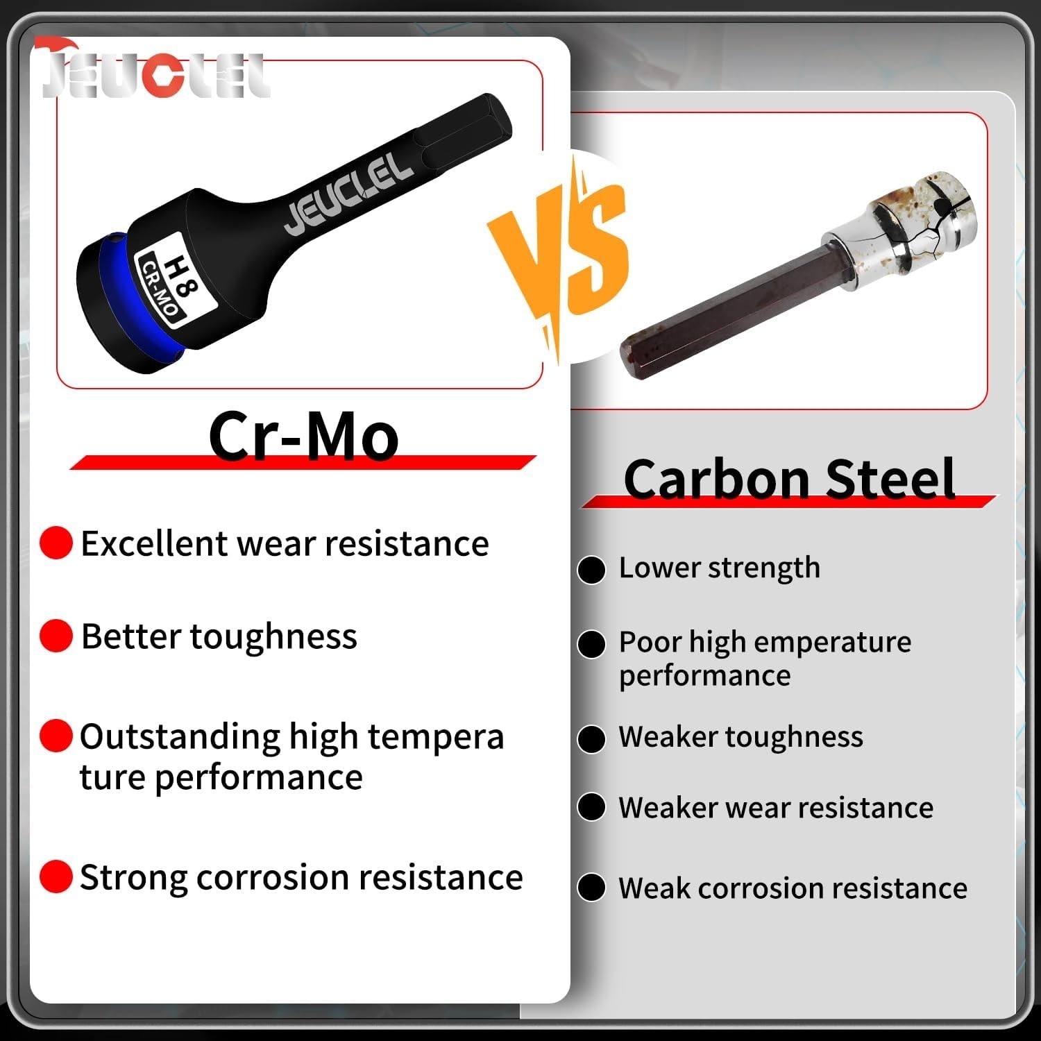 8mm Hex Impact Bit Socket, H8 1/2-Inch Impact Drive Allen Socket, Cr-Mo Steel…