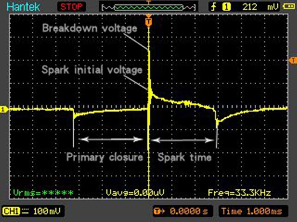 25cop Ignition Waveform Probe with LED and Ergonomic Design for Oscilloscopes