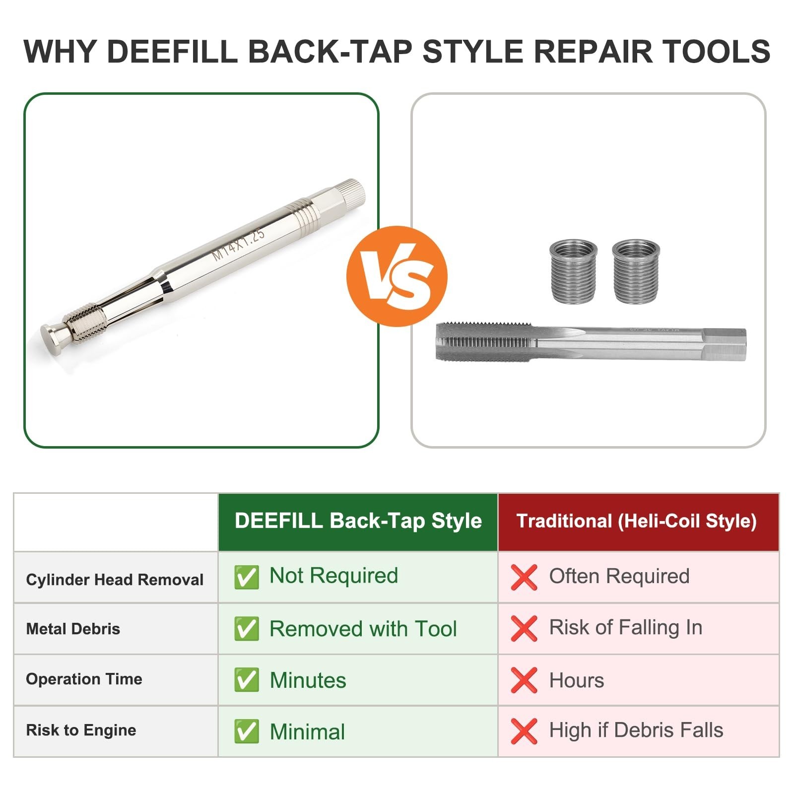 M14x1.25 Spark Plug Thread Repair Tool 2-Pack – Chaser for Stripped Holes, No He