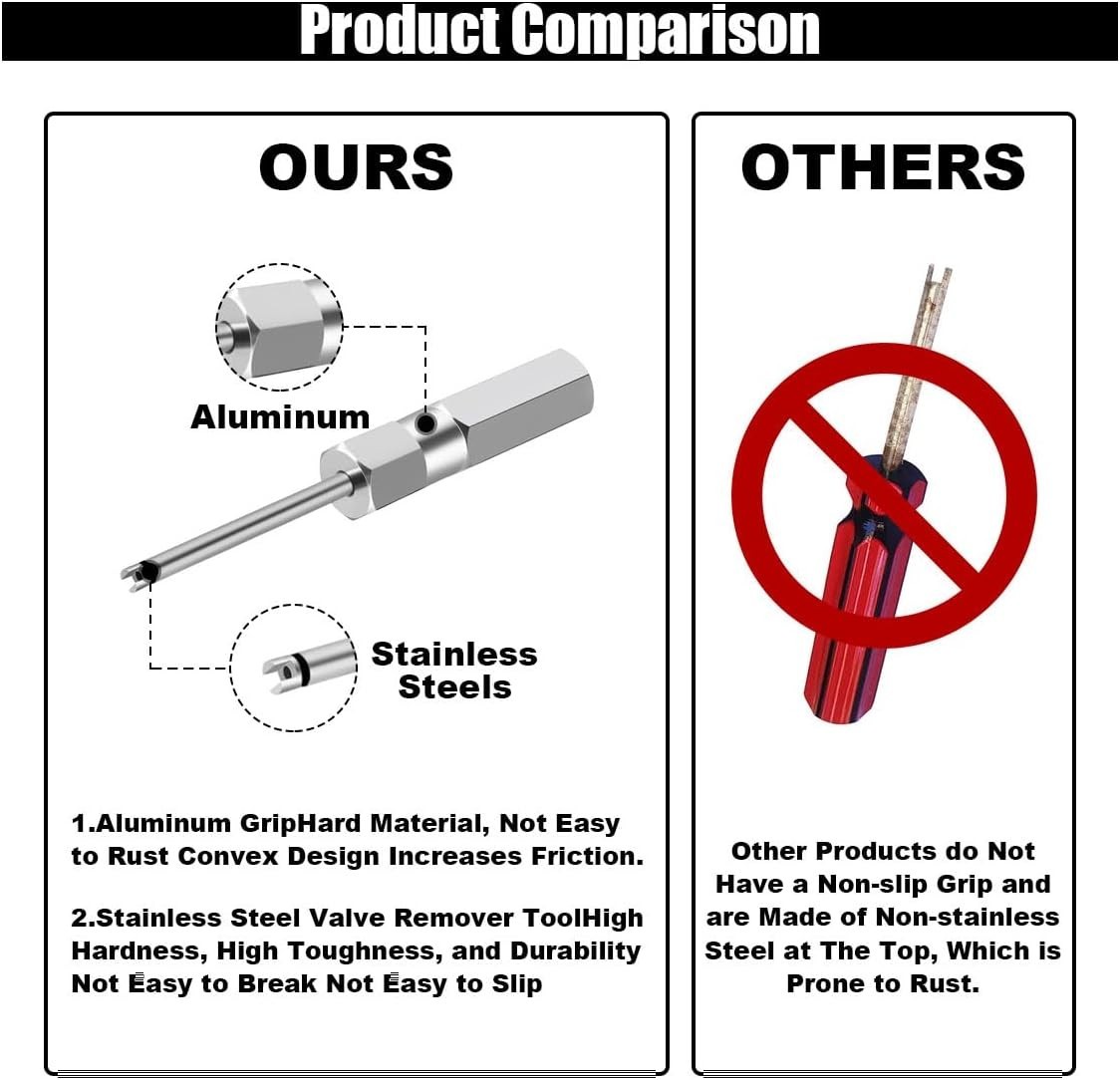 No Scratch Tire Valve Puller Tool – Essential Metal Repair Tool for Vehicles