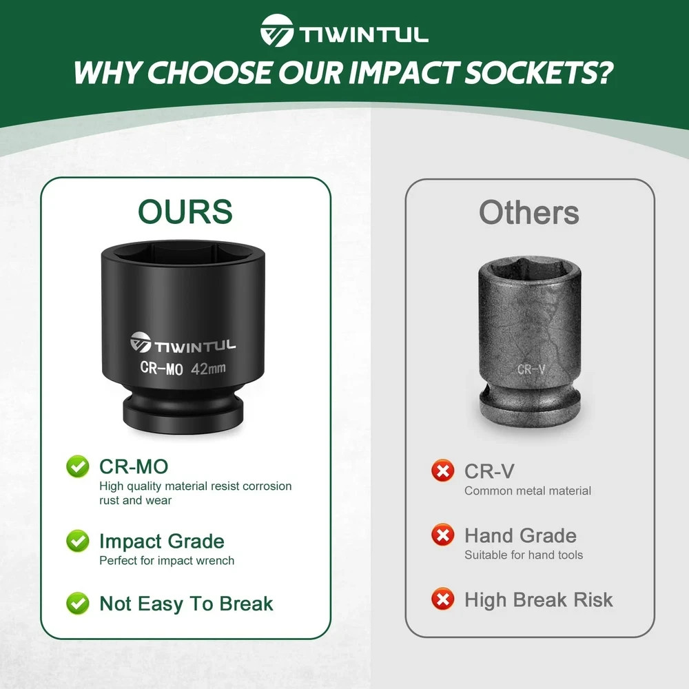 3/4 Inch Drive Metric Impact Socket 42mm, 6-Point 42mm (Standard)