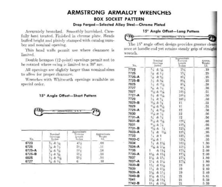 Vintage Armstrong Armaloy 7033-C Double Box End Wrench 12 Point 1” & 15/16”- USA