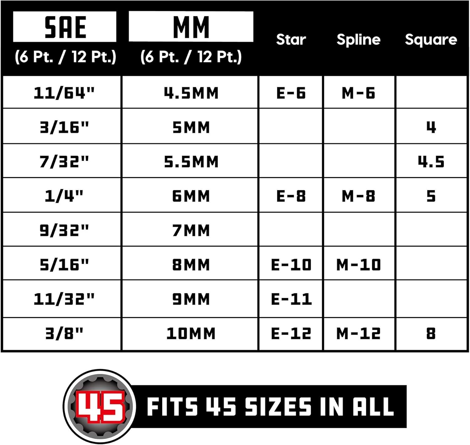 Powerbuilt 8 Piece 1/4″ Dr. SAE Spline Socket Set with 1/4 in., Silver