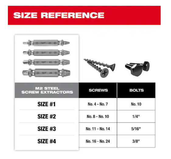 49-57-9001 | Milwaukee M2 Steel Screw Extractor Set – 4 Piece Set