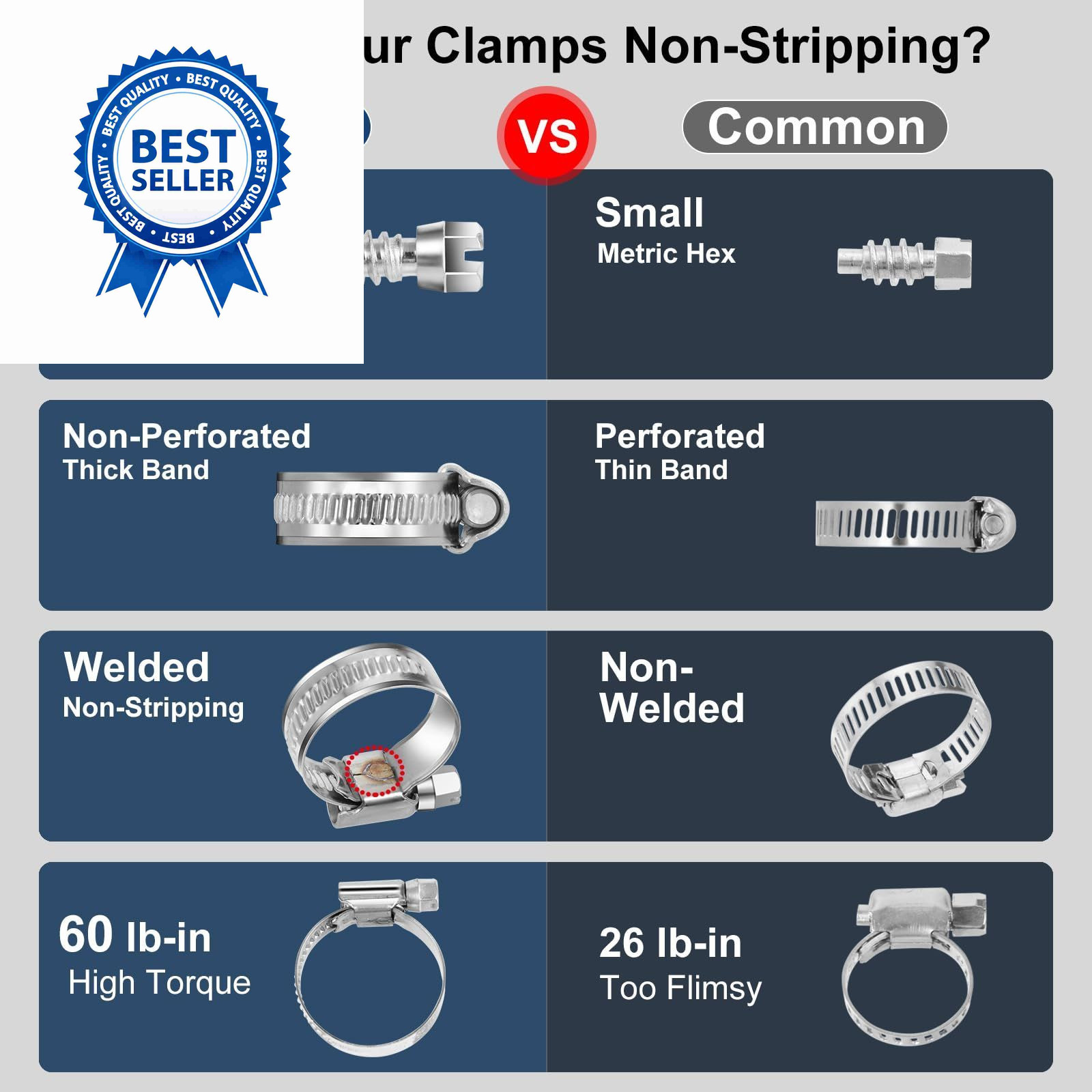 Non-Slip Stainless Steel Worm Gear Hose SAE#28(1-5/8 To 2-3/8), Metallic