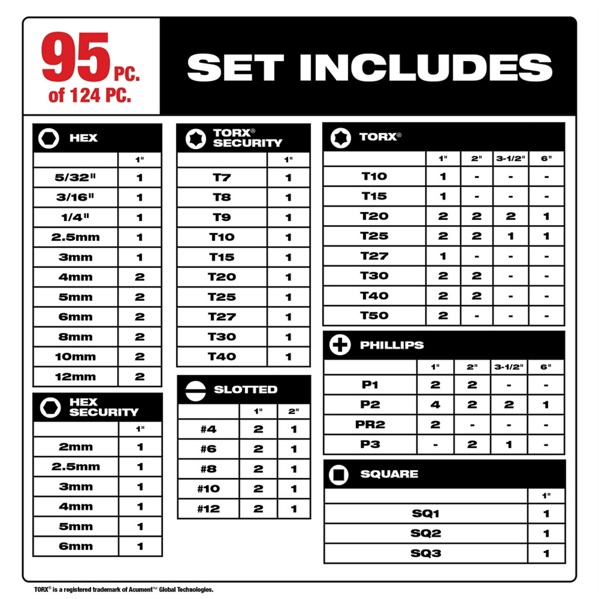 Milwaukee Tool SHOCKWAVE Impact Duty Driver Bit Auto Set &hyphen; 124PC