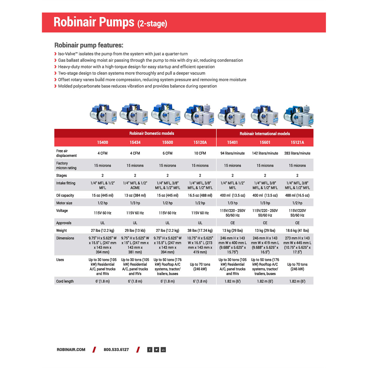 Robinair 15500 Vacuum Pump 5 CFM 2 Stage 110V