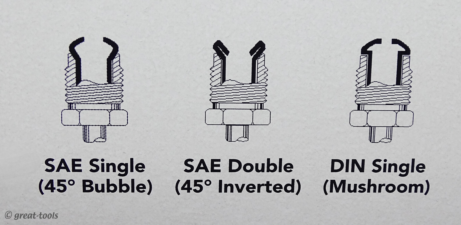HYDRAULIC FLARING TOOL – automotive brake line flares – pistol grip – S.U.R.&R