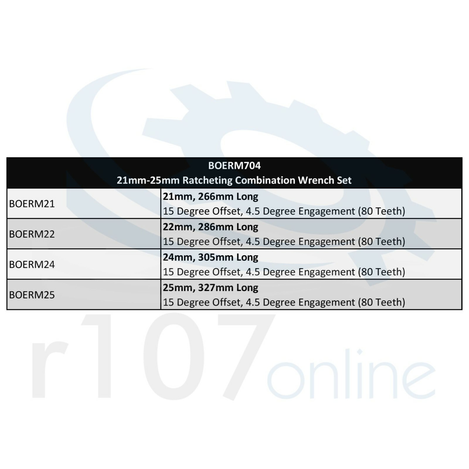 Blue Point 21-25mm Ratchet Spanner Set BOERM704 – As sold by Snap On.