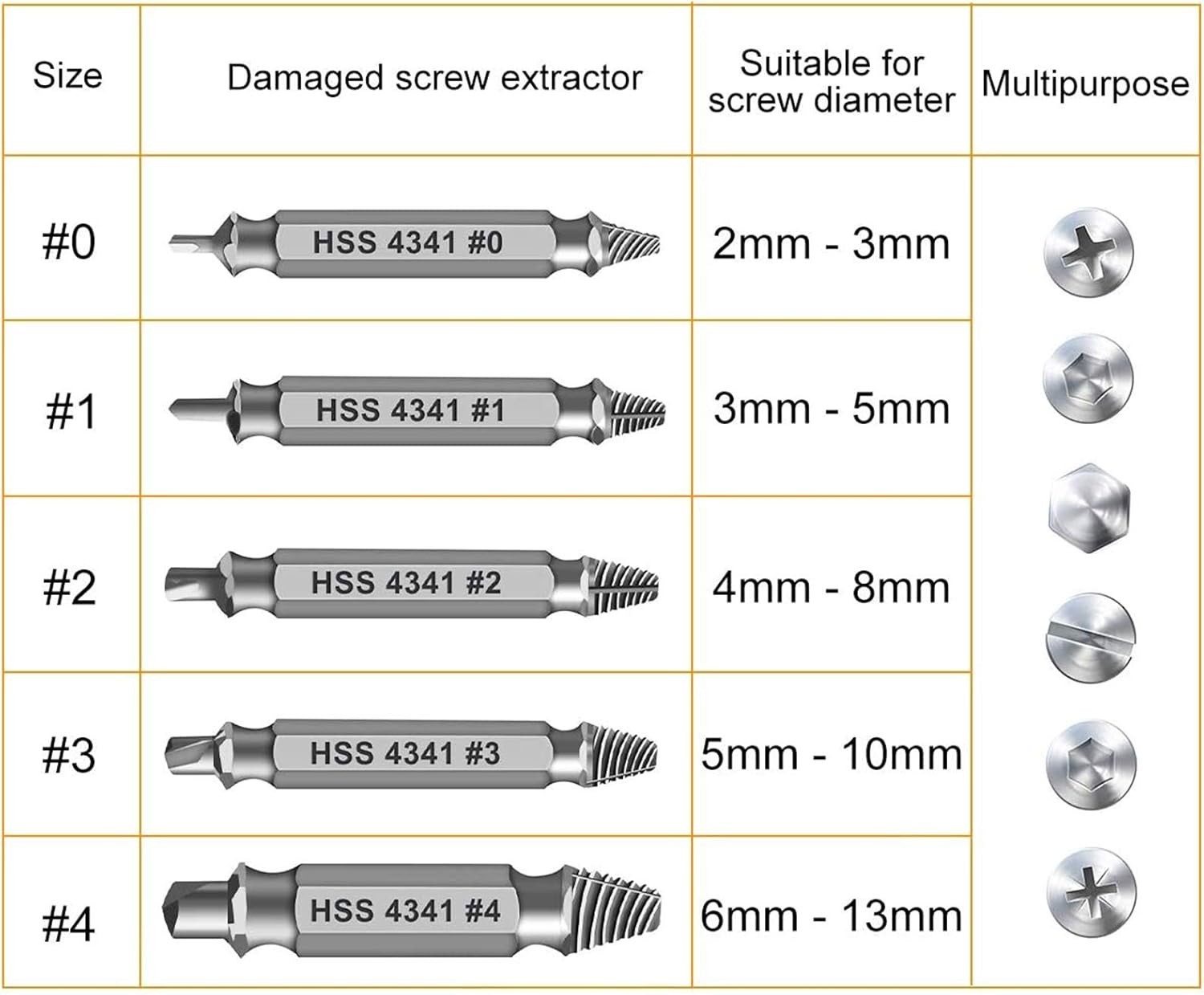 Gifts for Men,Damaged Screw Extractor Set,Valentines Day Gifts for Him Her Me…