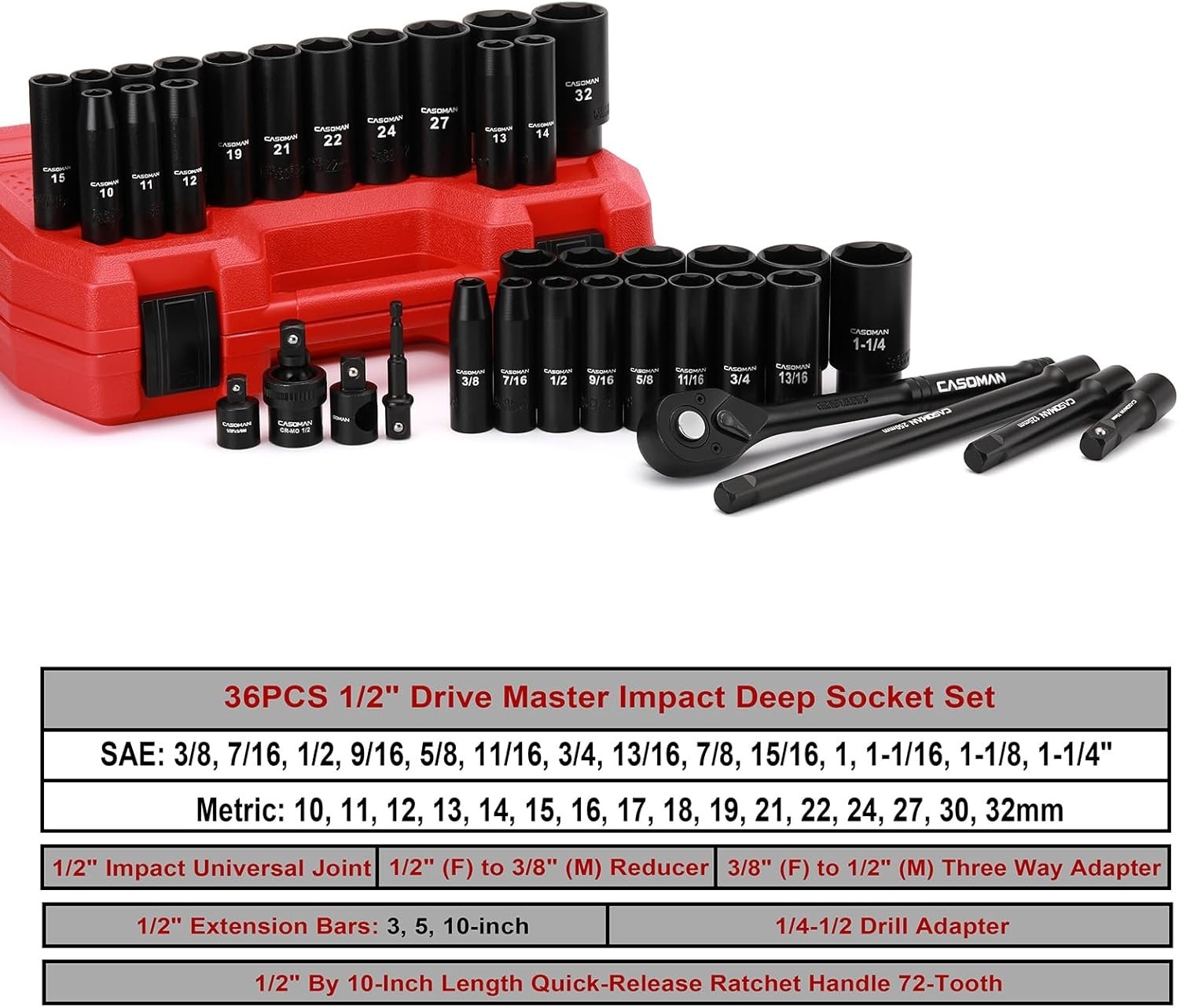 Metric & SAE 38-Piece Impact Socket Set with Ratchet Handle