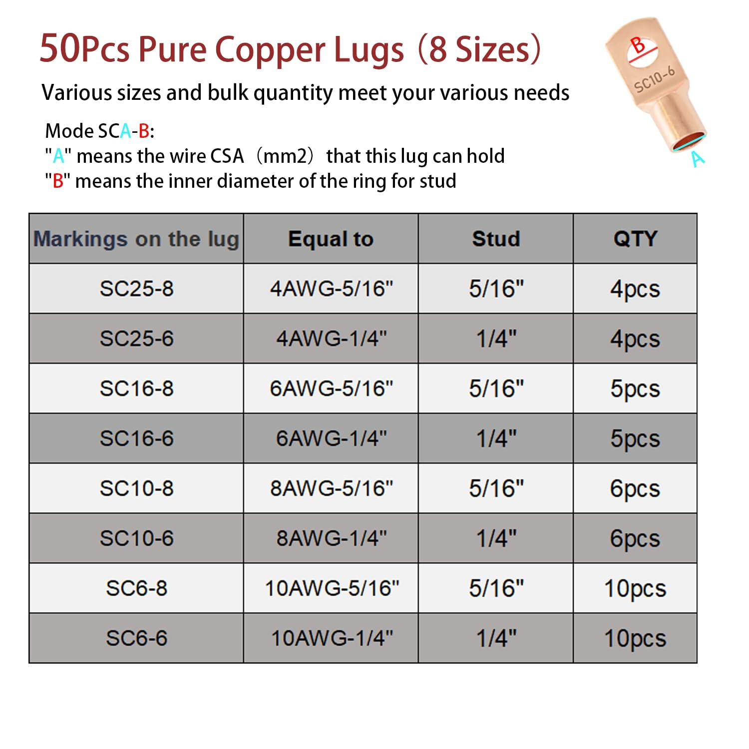 Cable Lug Crimping Tool with 50/100/200Pcs Copper Wire Lugs, Battery Blue