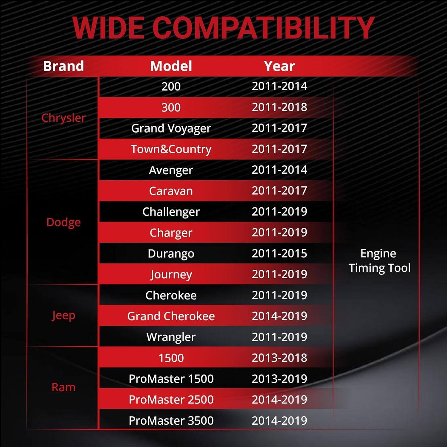 3.6 Pentastar Timing Tool Kit Compatible with 2011 to 2019 Chrysler Dodge Jee…
