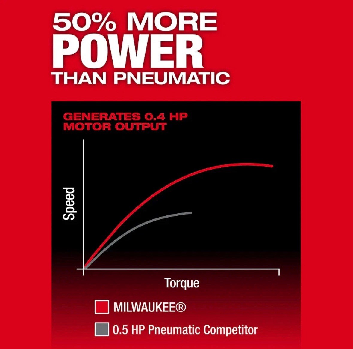NEW✅ Milwaukee Tool 3485-20 M12 Fuel Right Angle Die Grinder