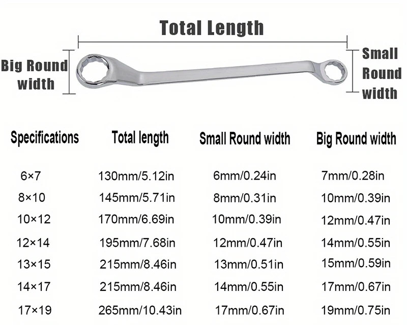 Premium Chrome Vanadium steel Tools 75-Degree Deep Offset Double Box End Wrench