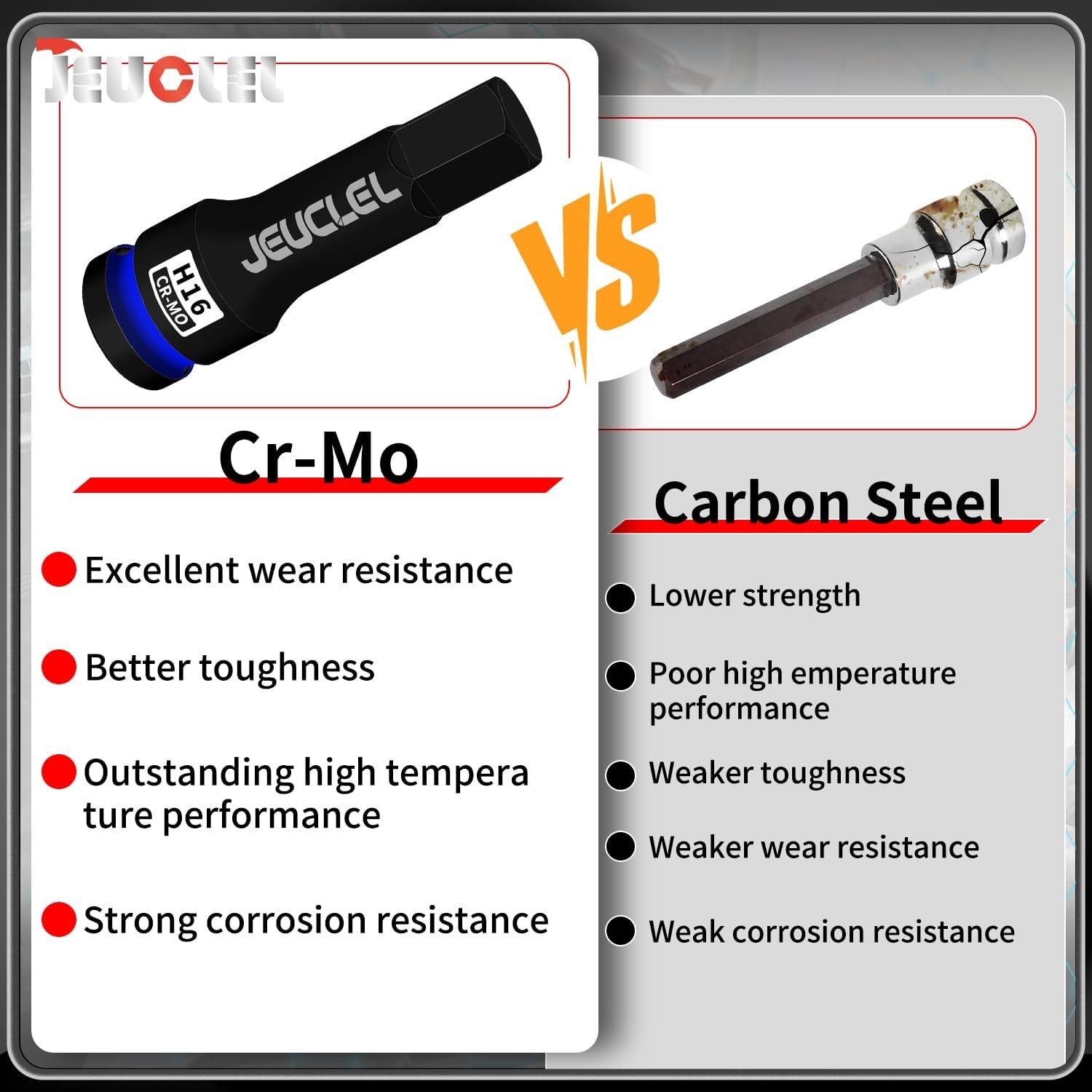 16mm Hex Impact Bit Socket, 1/2-Inch Impact Drive Allen Socket, Cr-Mo Steel L…