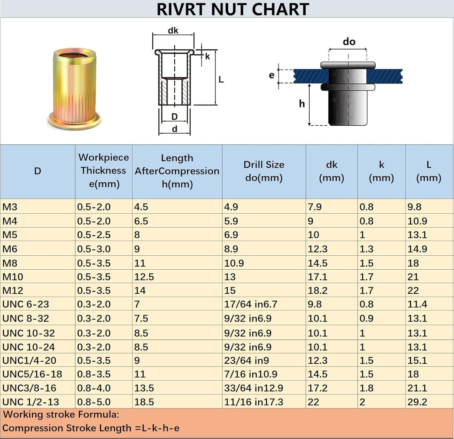 zision tool 10-32 Rivet Nut 0.19 inches (diameter), 6.35 mm (length), Grey