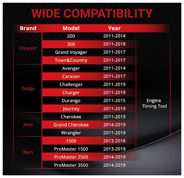 3.6 Pentastar Timing Tool Kit Compatible with 2011 to 2019 Chrysler Dodge Jee…