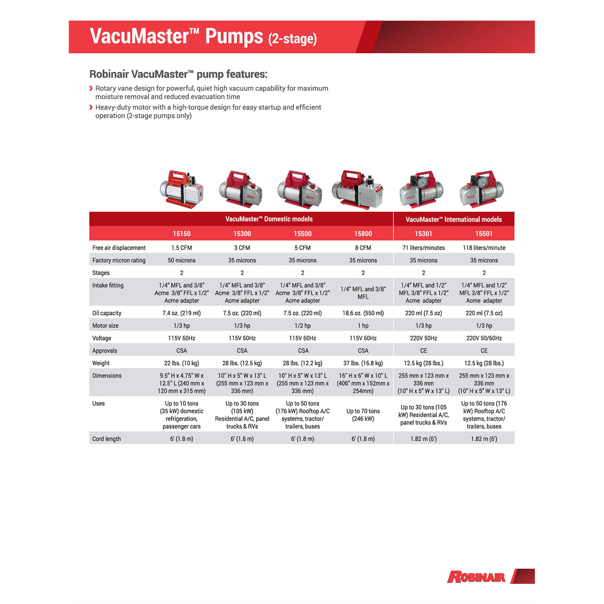 Robinair 15500 Vacuum Pump 5 CFM 2 Stage 110V