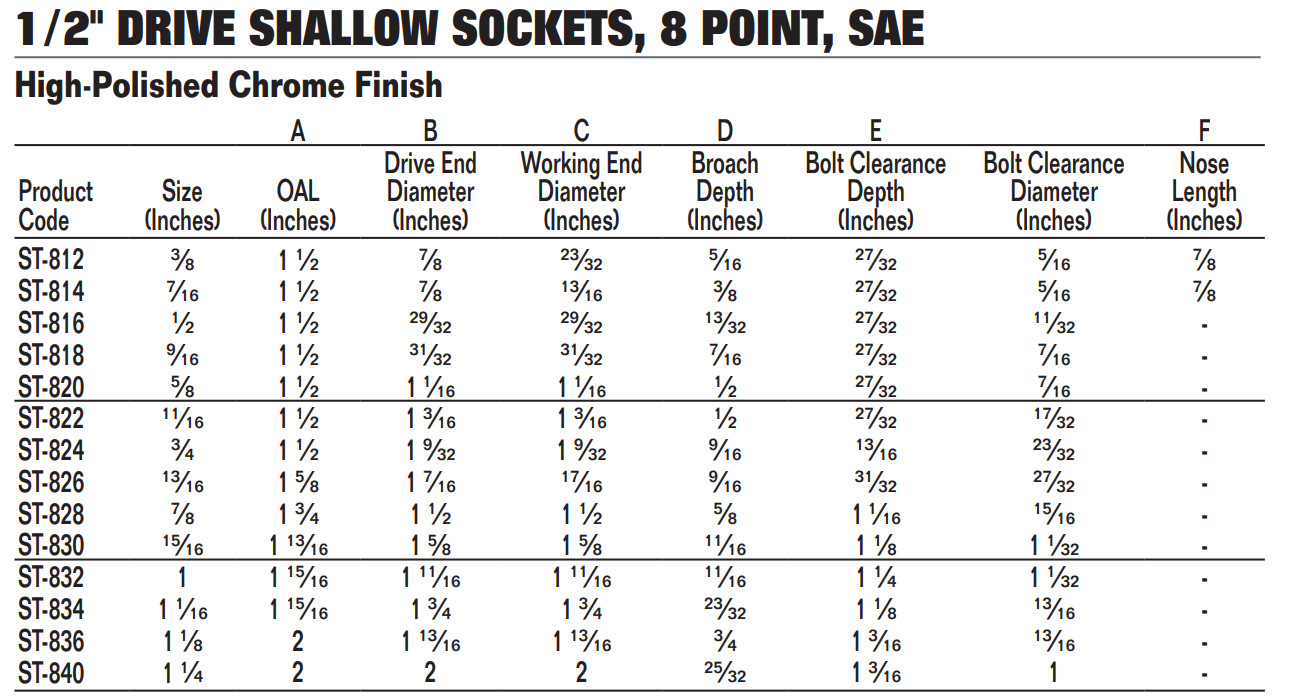 1/2″ Drive Shallow SocketS, 8-Point, SAE, High-Polished Chrome Finish, Williams