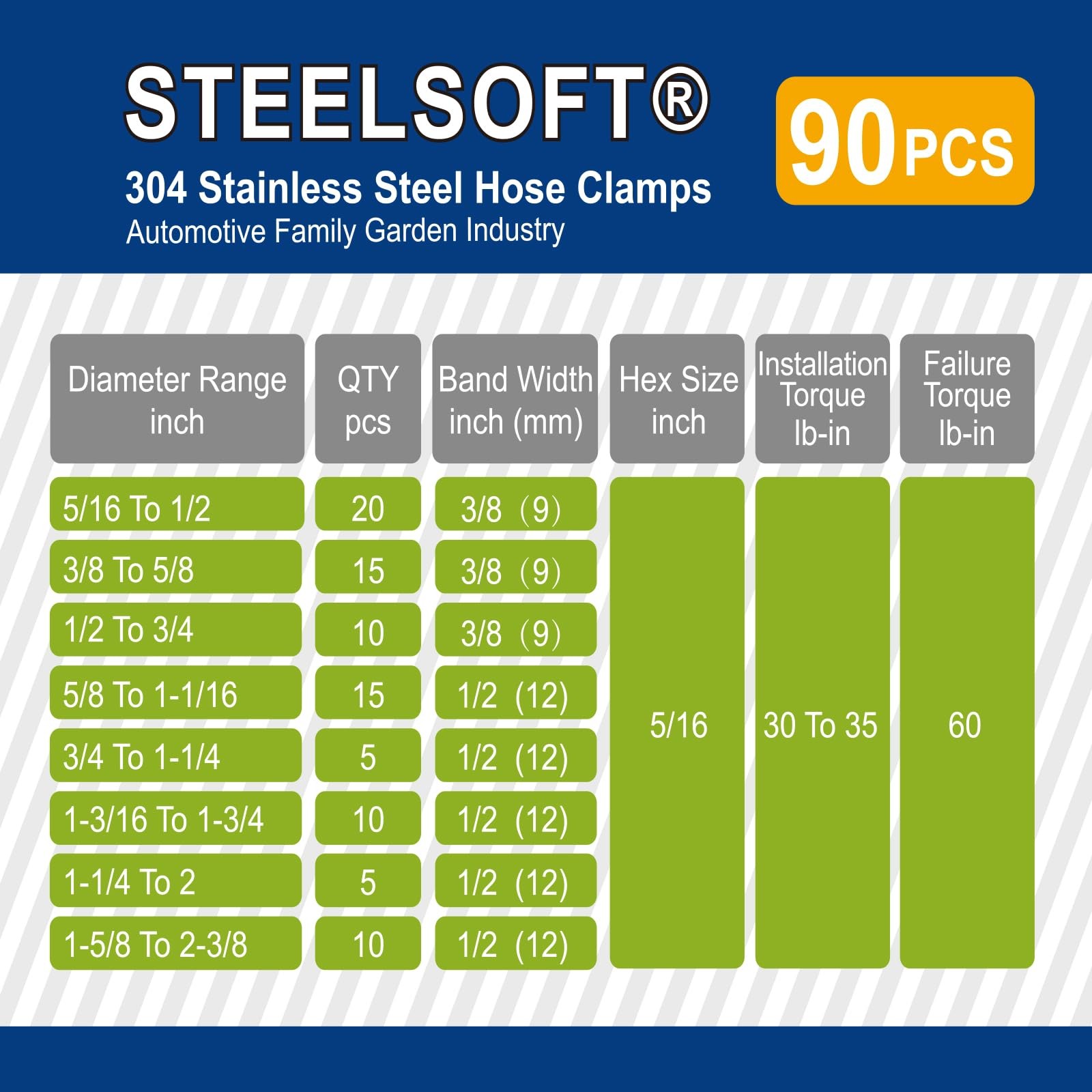 Steelsoft Non-Slip Hose Clamp Assortment Kit 5/16 to 2-3/8 inch, Silver