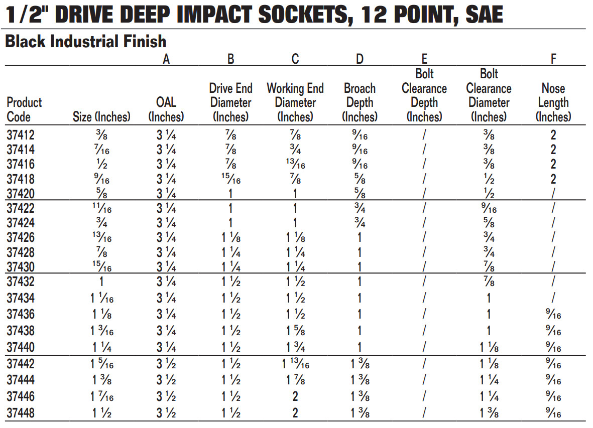 1/2″ Drive Deep Impact Sockets,12 Point, SAE, Black Industrial Finish, Williams