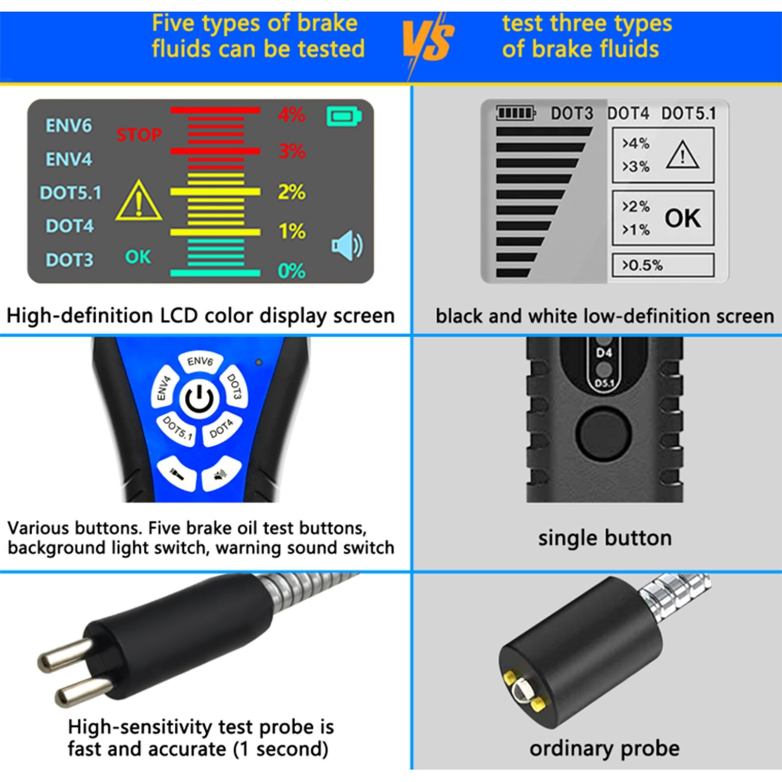 Brake Fluid Tester Portable Brake Oil Tester Automotive Tools,LCD Display