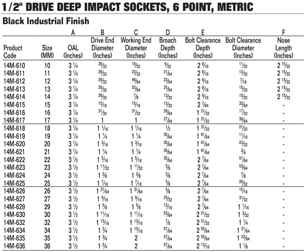 1/2″ Drive Deep Impact Socket, 6 Point, S.A.E, Black Industrial Finish, Williams