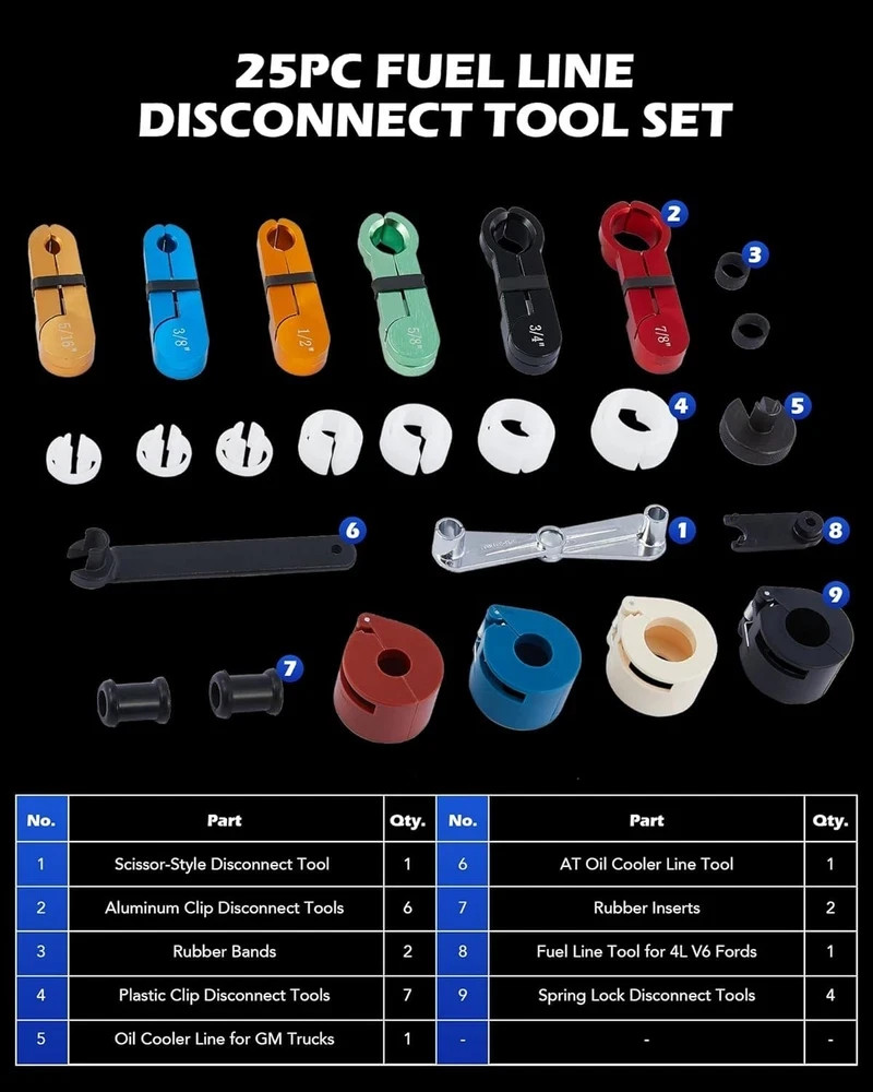 Master Quick Disconnect Tool Set, 25pc Line Disconnect Tool Kit for A/C Fuel & T