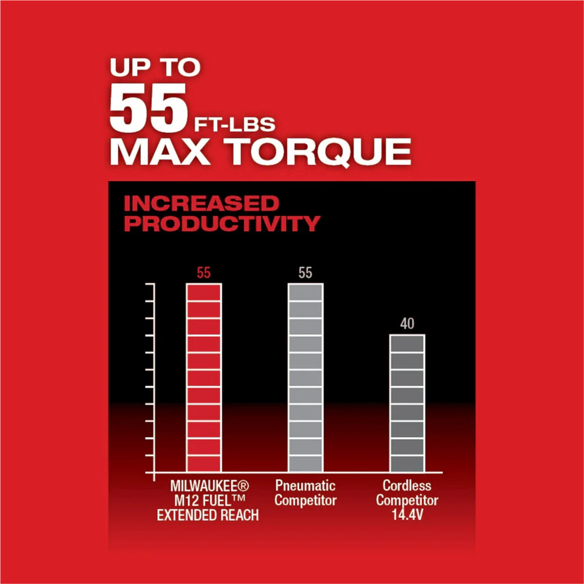 Milwaukee 2560-20 M12 FUEL 3/8″ Extended Reach Ratchet, Cordless Power