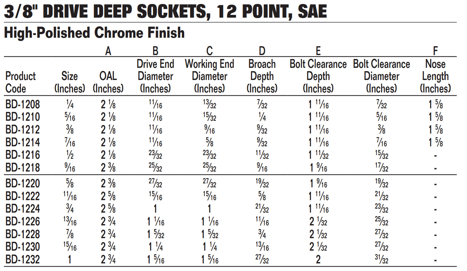 3/8″ Drive Deep Sockets,12 Point, SAE, High-Polished Chrome Finish, Williams