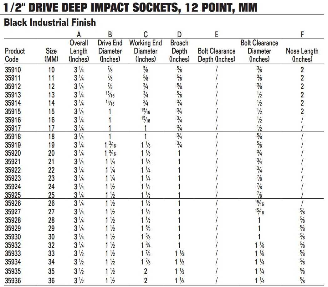 1/2″ Drive Deep Impact Sockets,12 Point, Metric,Black Industrial Finish,Williams