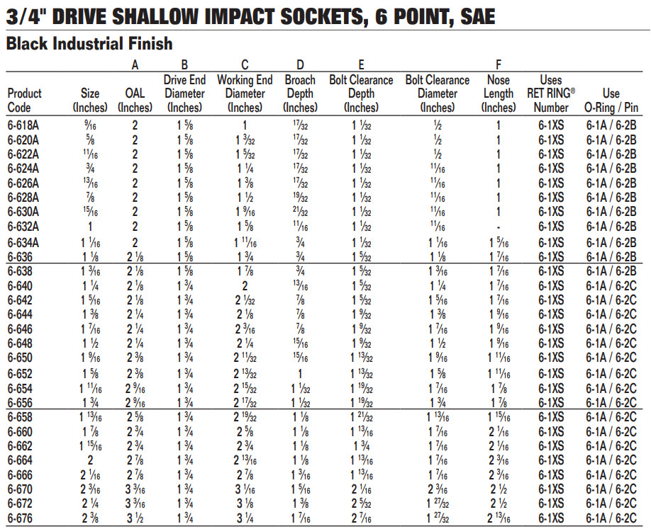 3/4″ Drive Shallow Impact Sockets,6 Point,SAE, Black Industrial Finish, Williams