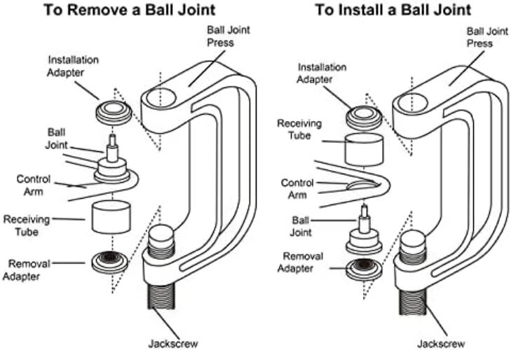 Heavy-Duty Ball Joint & U Joint Service Kit with 4WD Adapters and Storage Case