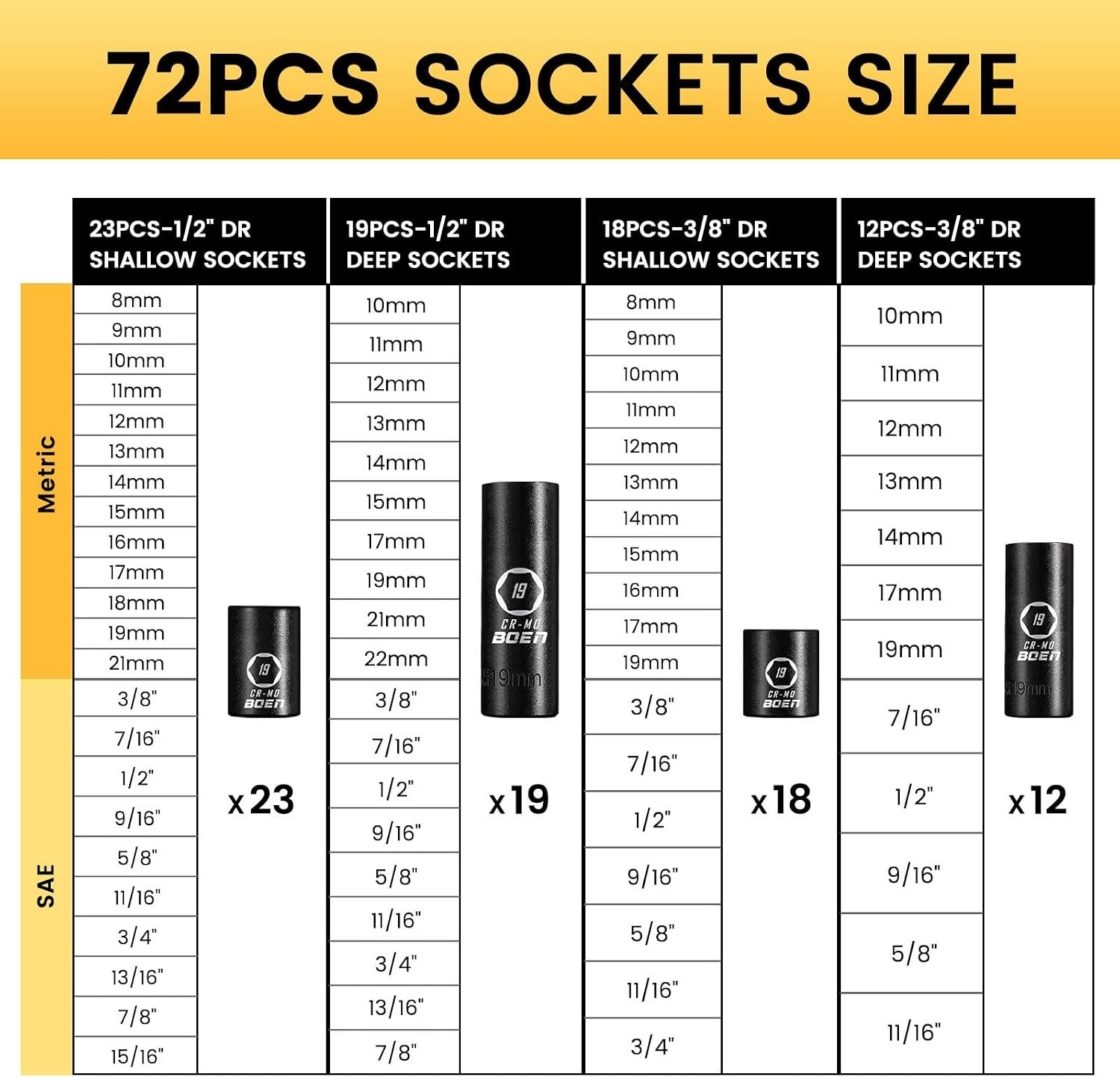 Professional 119 Pc Deep/Shallow Socket Set, Impact Bit