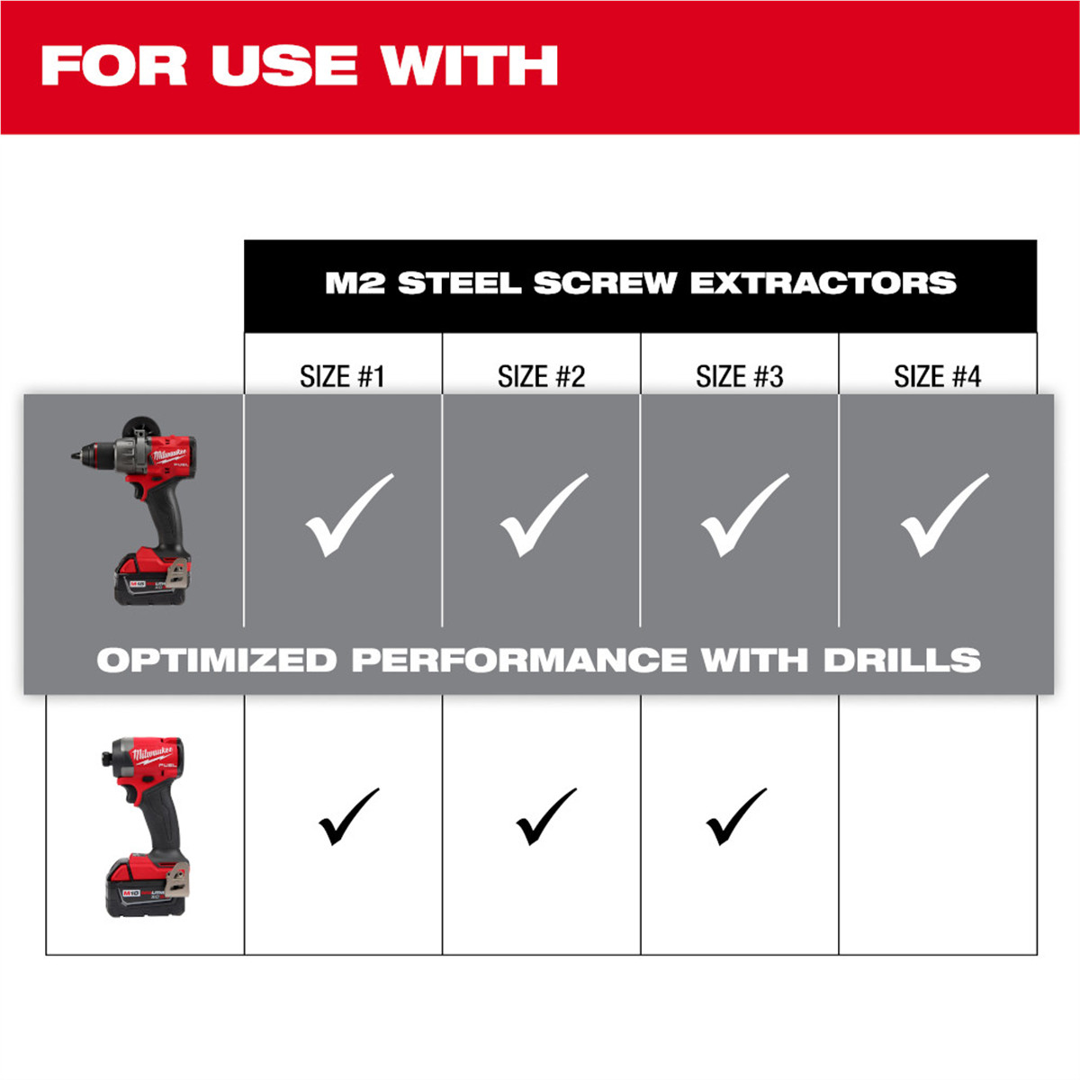 Milwaukee Tool M2 Steel Screw Extractor Set 4PC