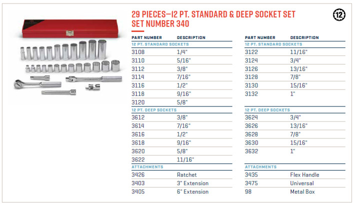 Wright Tool 340 – 29 Pc 3/8″ Dr Socket Set 12 Pt Std. & Deep 3/8″- 1″ USA