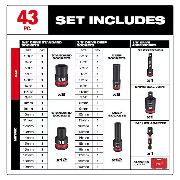 Milwaukee SHOCKWAVE SAE/Metric Impact Socket Set 3/8″ Drive 6-Point (43-Piece)