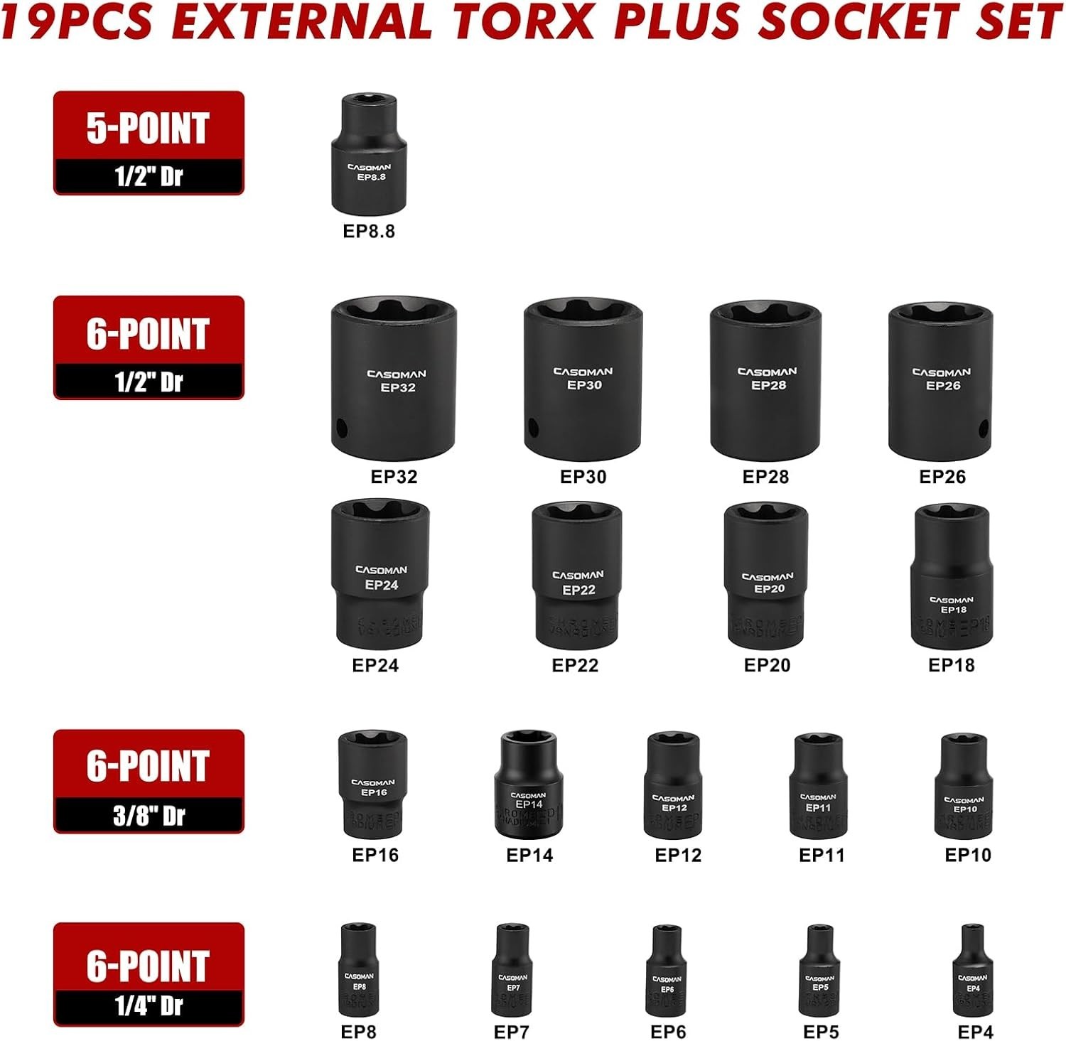 19PCS External Torx Plus Socket Set for Automotive Use with Various Applications
