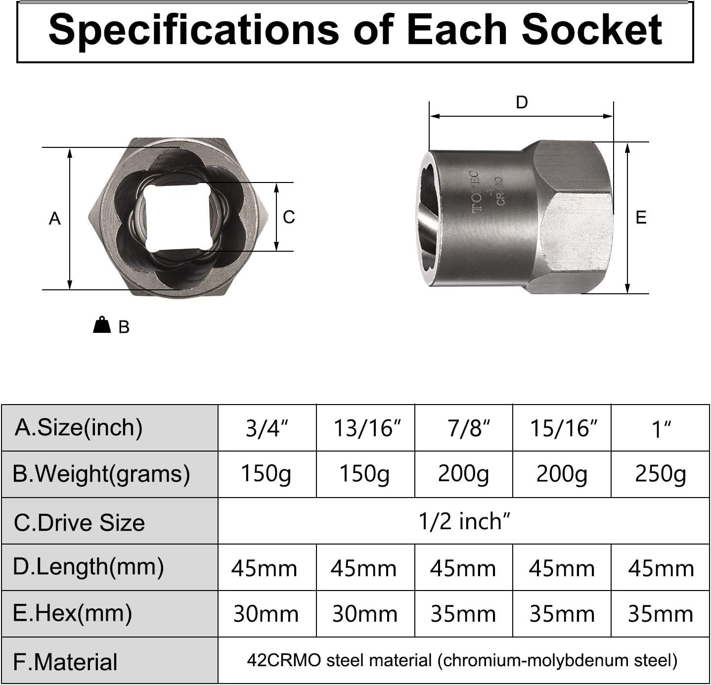 Durable 1/2″ Drive Impact Extractor Set – For Accurate Removal of Stubborn Nuts