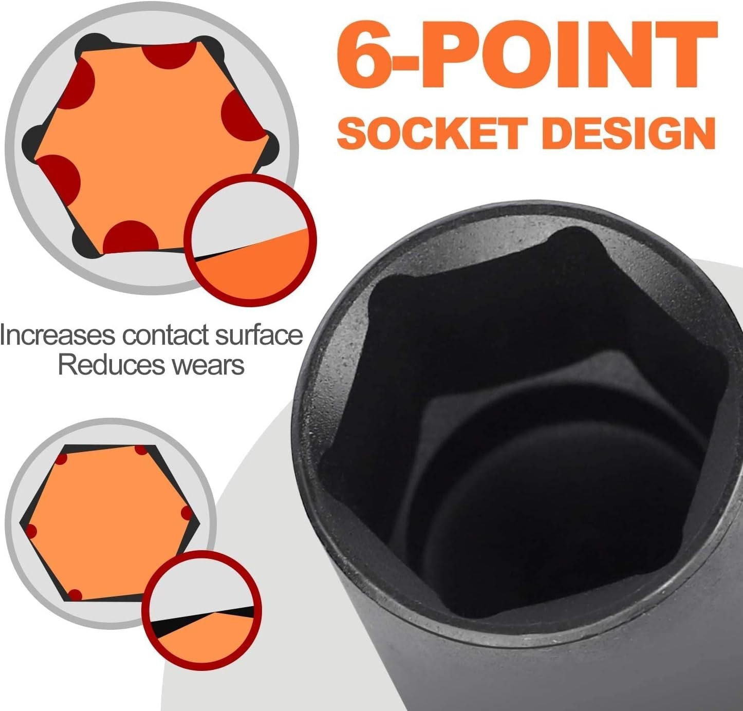 ANSI Certified 19-Piece SAE Deep Impact Socket Set
