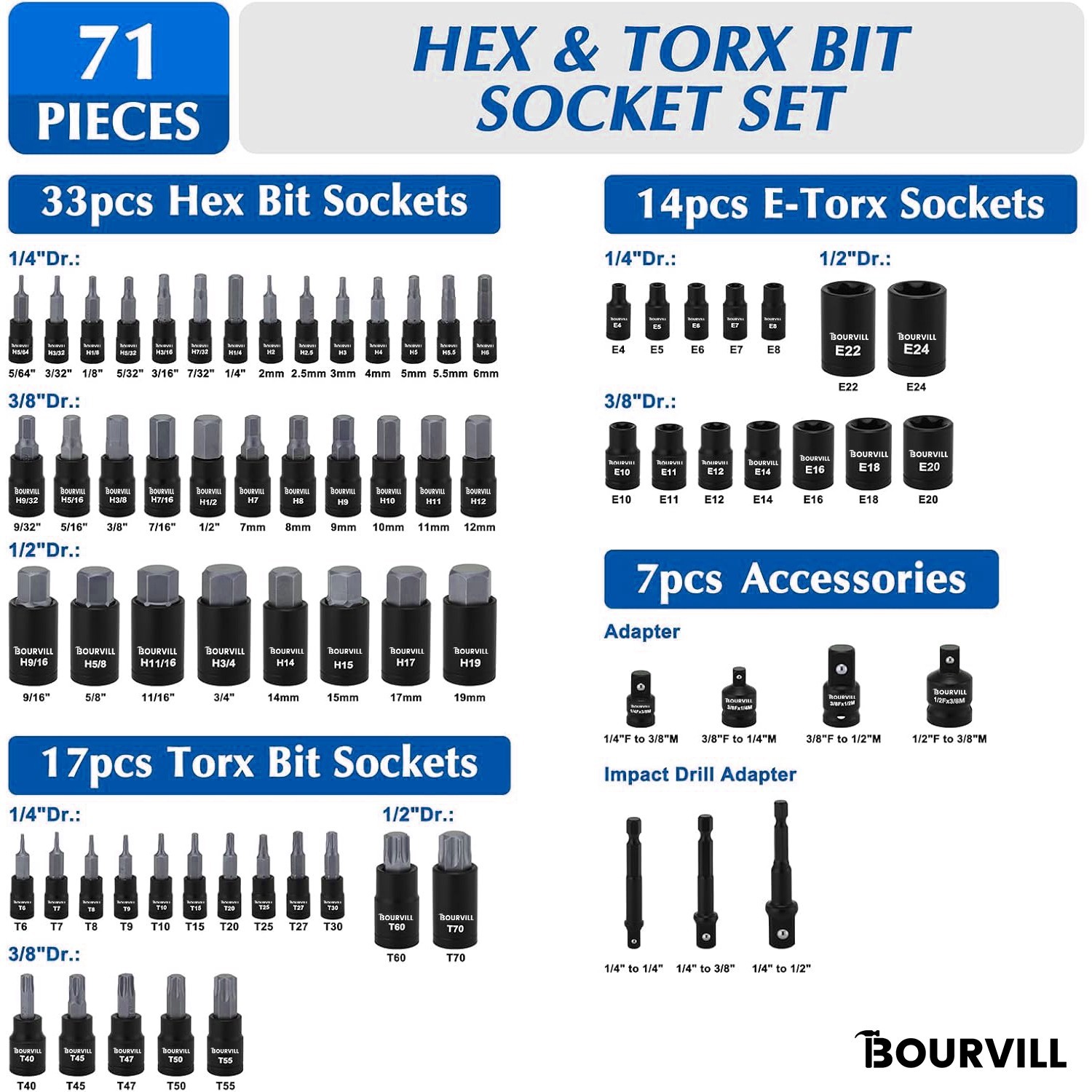 BOURVILL 71pcs Socket Set, 1/4″ 3/8″ 1/2″ Drive Metric SAE Sockets