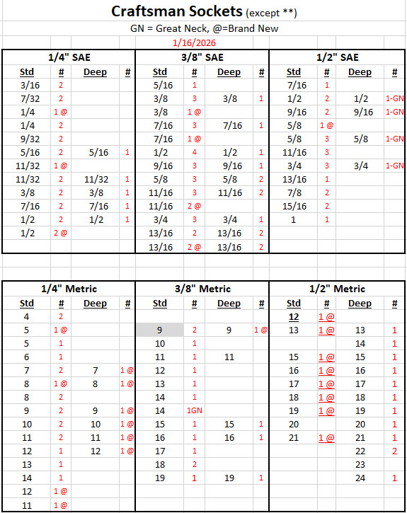Craftsman Sockets Many Drive & Socket Sizes in SAE (You Choose)