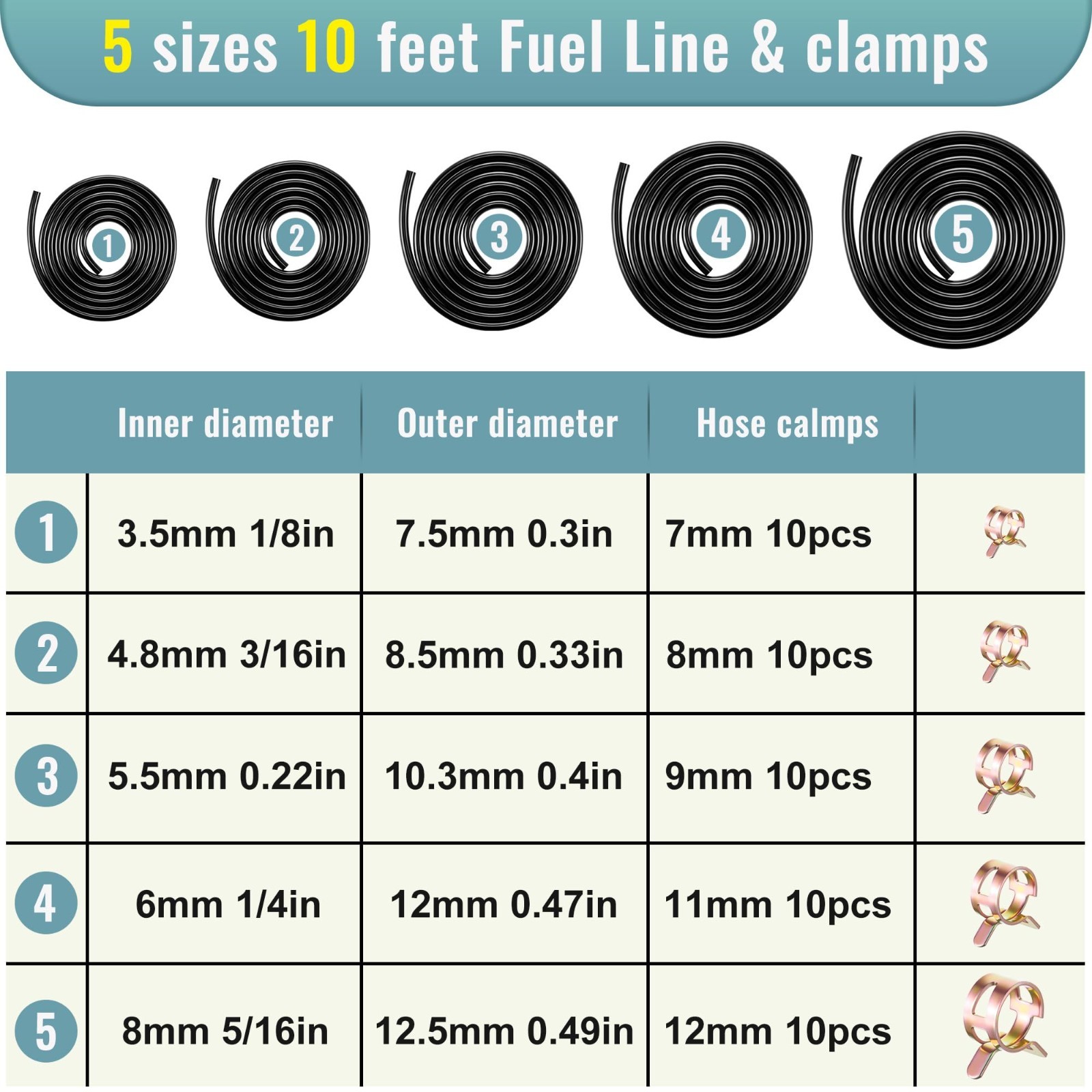 10 Ft Fuel Line Set – 5 Sizes 1/8″ to 5/16″ ID, Hose Clamp Pliers & 50 Clamps fo