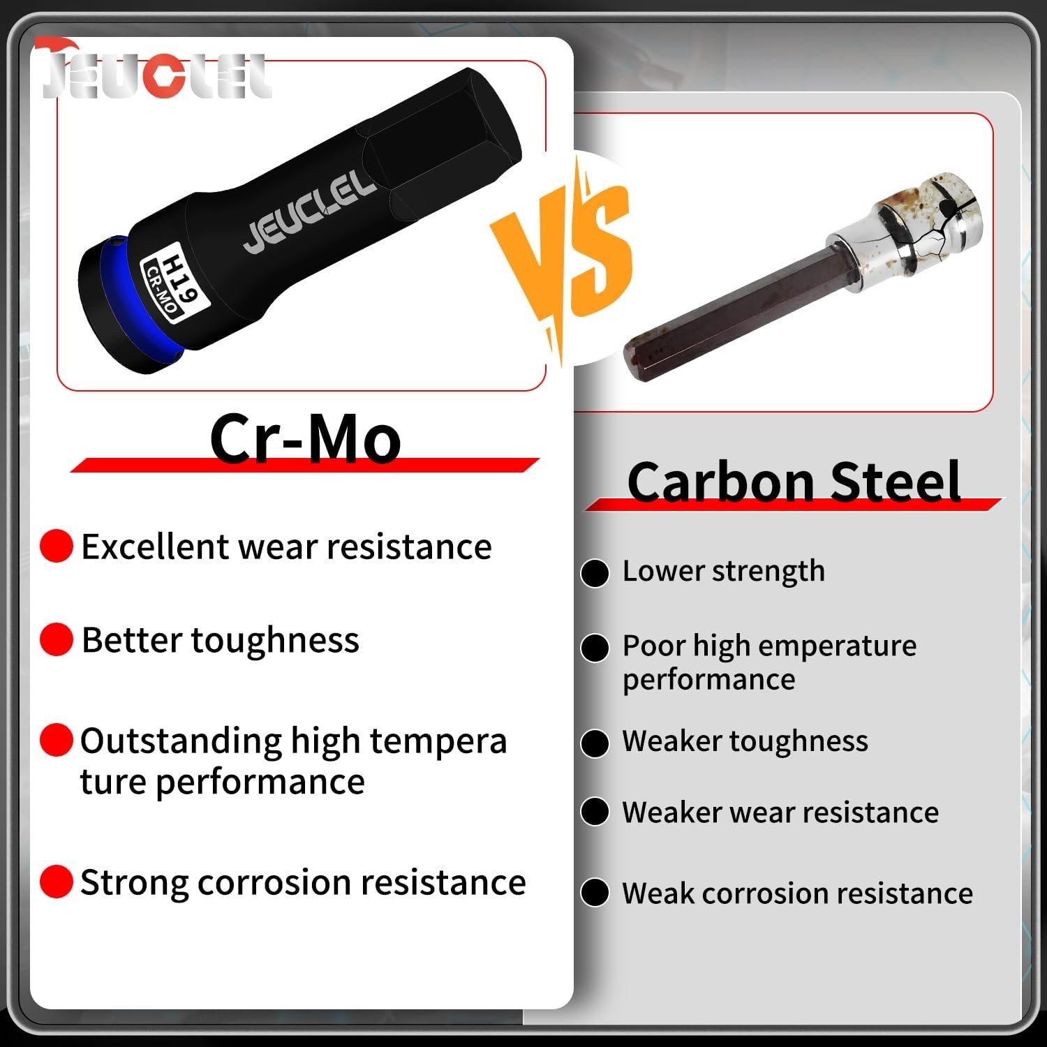 19mm Hex Impact Bit Socket, 1/2-Inch Impact Drive Allen Socket, Cr-Mo Steel L…