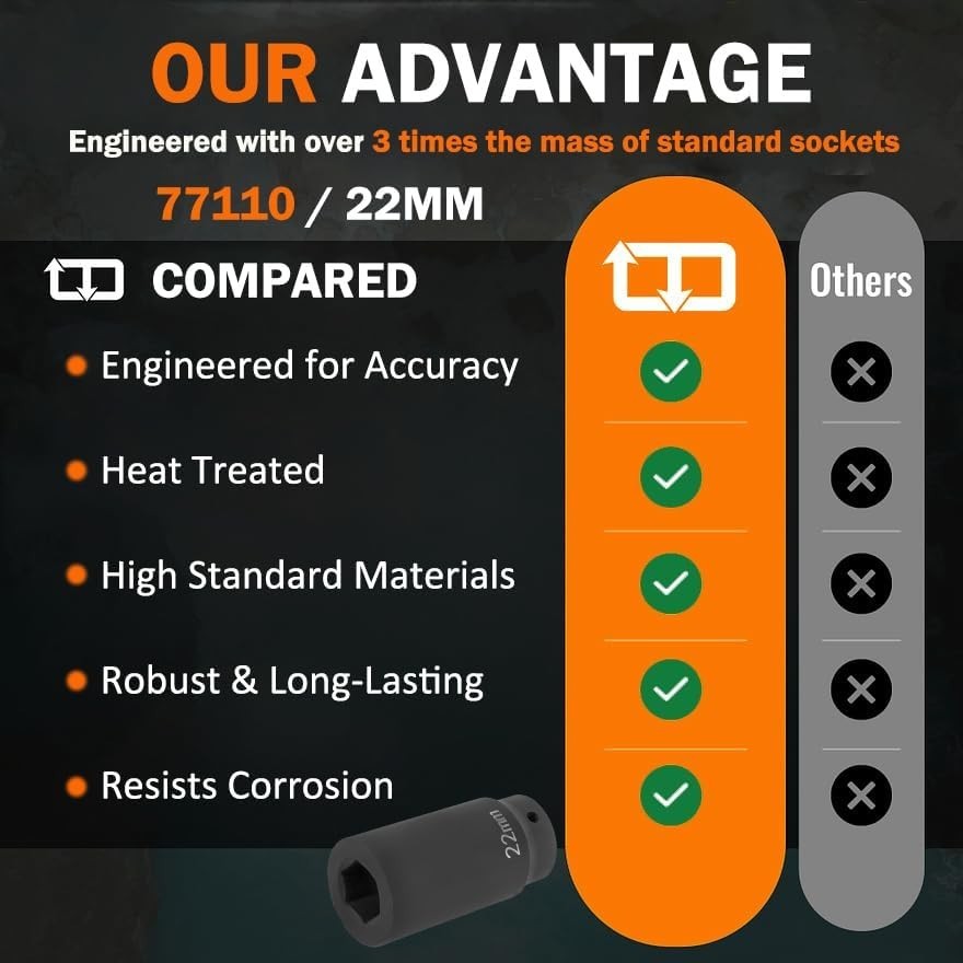 22mm Heavy-Duty Harmonic Balancer Socket – Unmatched Power & Durability