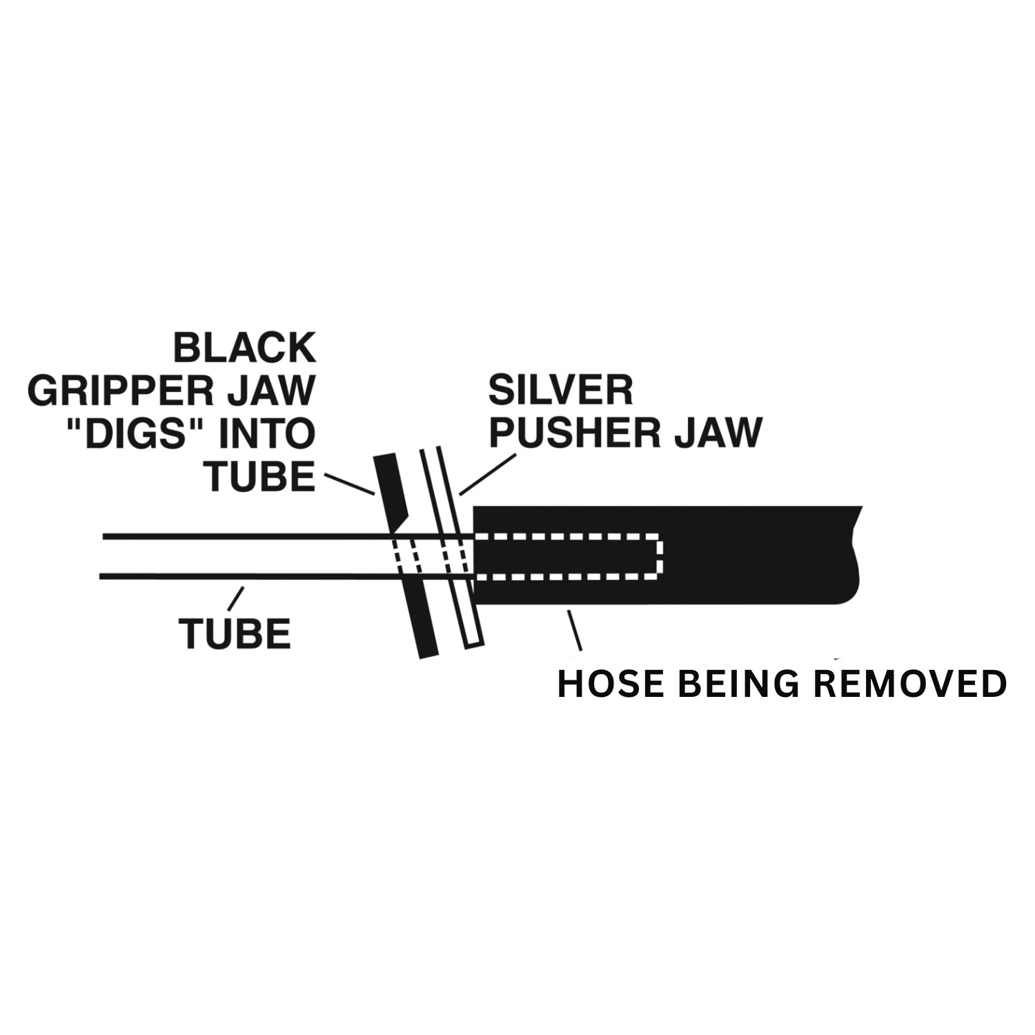 Lisle 47900 Hose Removal Pliers Tool Clamp Remover Automotive Coolant Fuel Hose