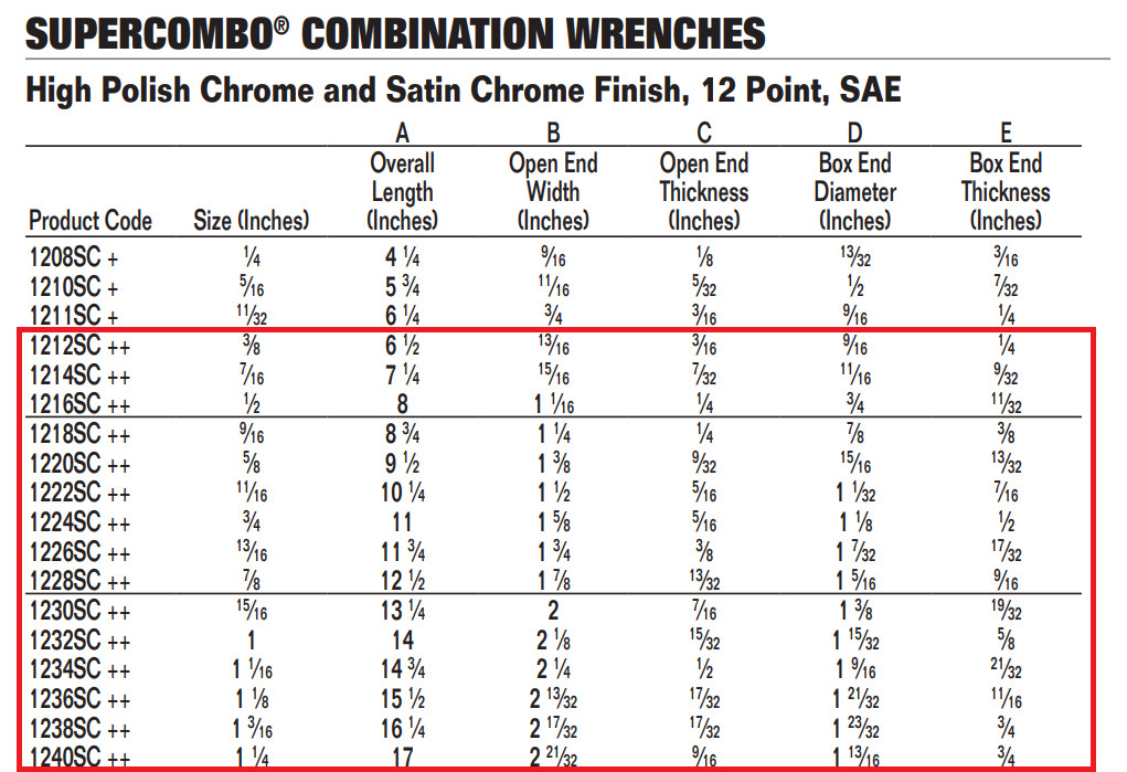 SUPERCOMBO Open End-SUPERTORQUE Box End Combination Wrench,12 Point. Metric/SAE
